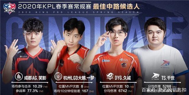 各方专家对