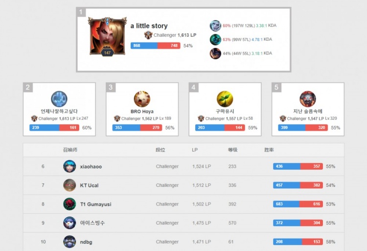 分回防中表 分回防中表